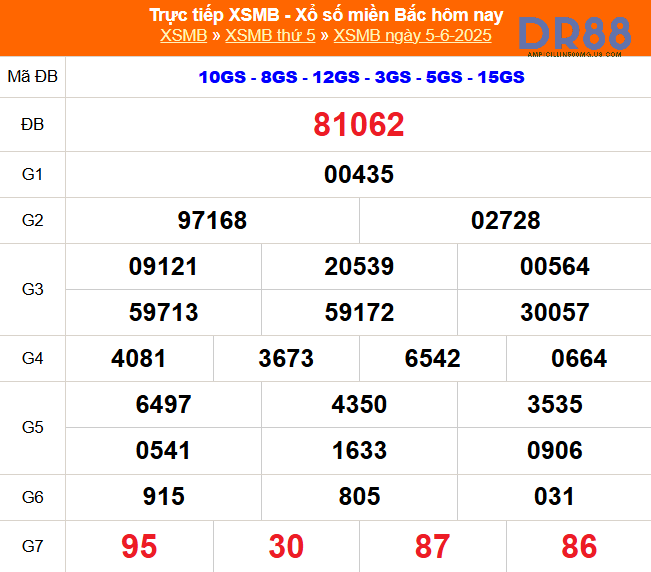 XSMB 7/6 - Kết quả Xổ số miền Bắc hôm nay 7/6/2025 - Trực tiếp xổ số hôm nay ngày 7 tháng 6 - Ảnh 1. XSMB 7/6 - Kết quả Xổ số miền Bắc hôm nay 7/6/2025 - Trực tiếp xổ số hôm nay ngày 7 tháng 6 - Ảnh 1.